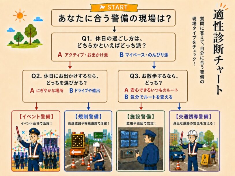 適性チャート
