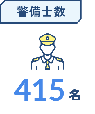 警備士数の図