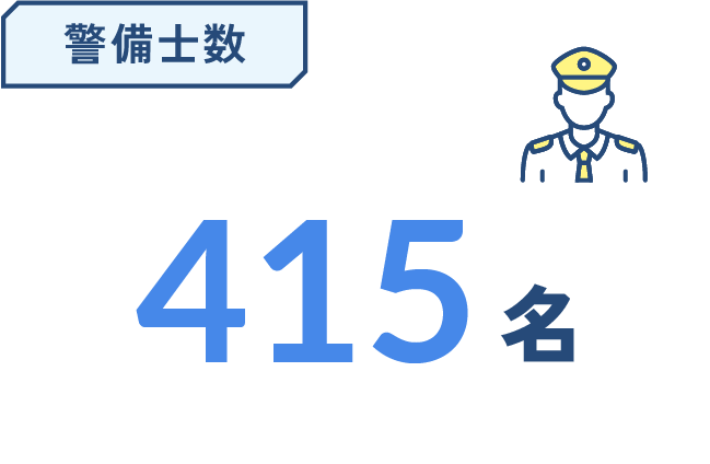 警備士数の図