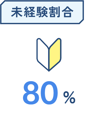 未経験割合の図