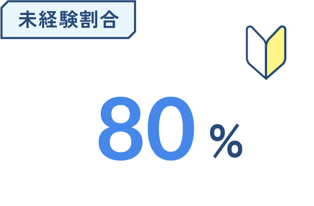 未経験割合の図