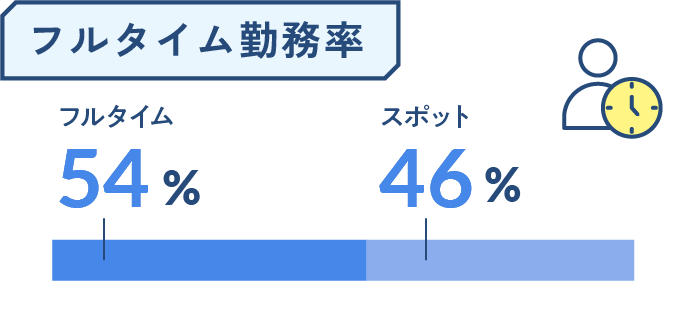 満足度の図