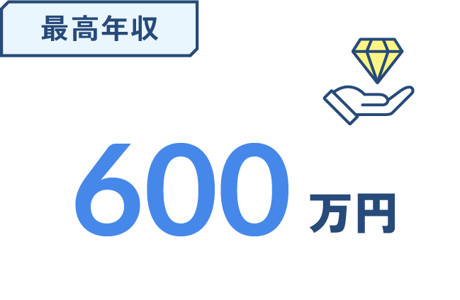 最高年収の図