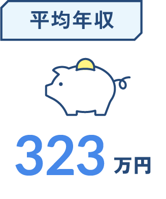 平均年収の図