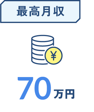 最高月収の図